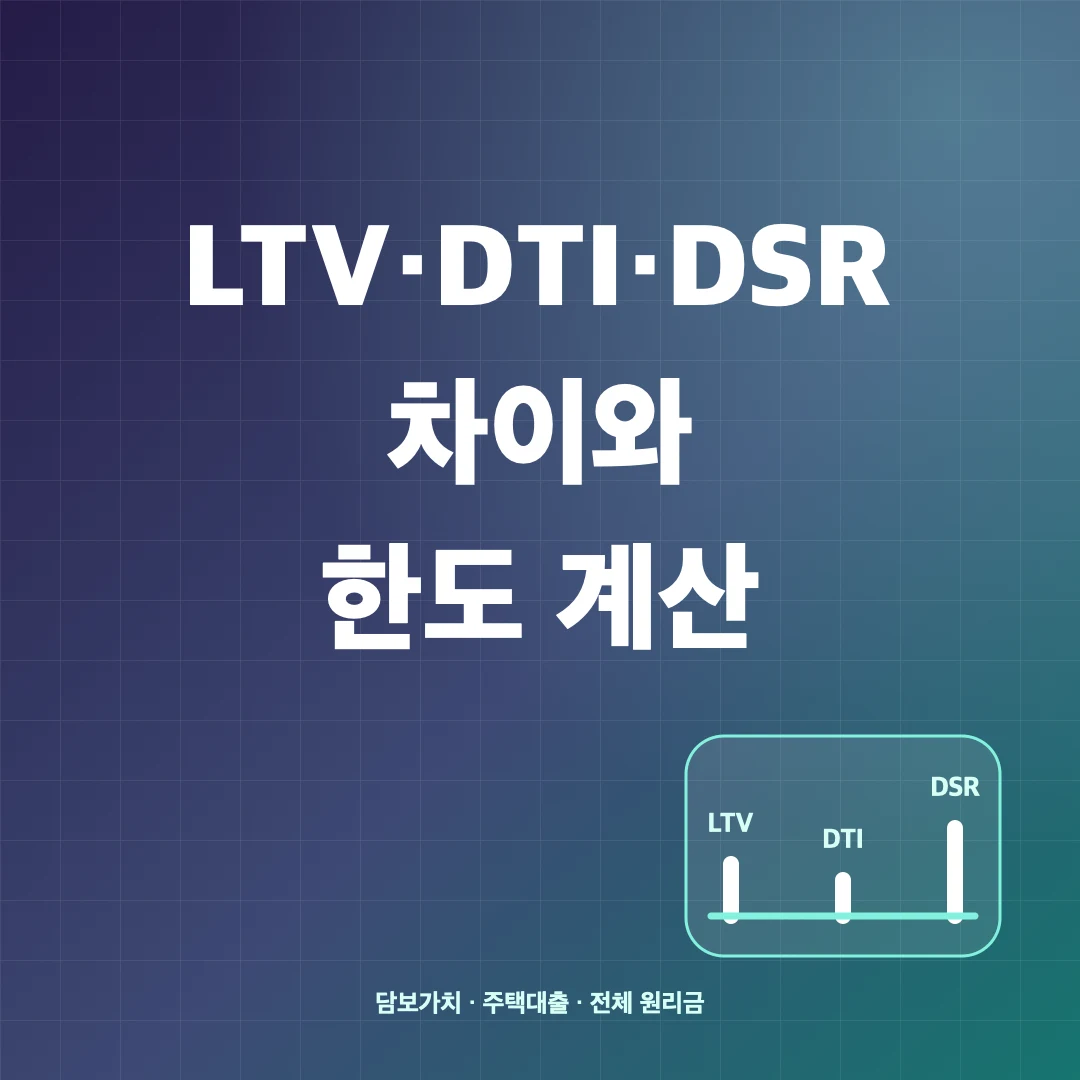 LTV·DTI·DSR 차이와 대출한도 계산 방법 썸네일