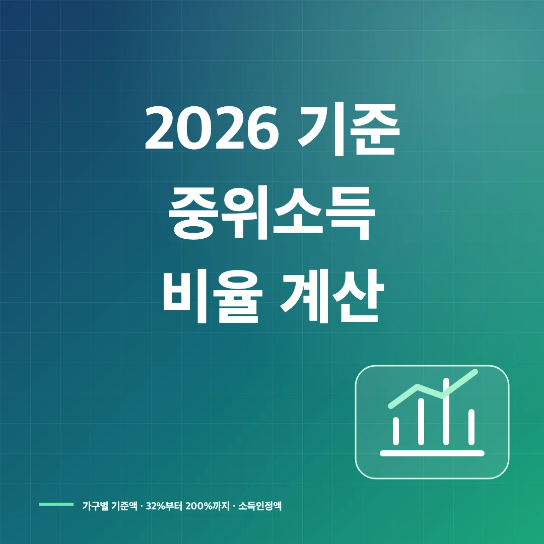 2026 기준 중위소득 계산기와 가구별 비율표 썸네일